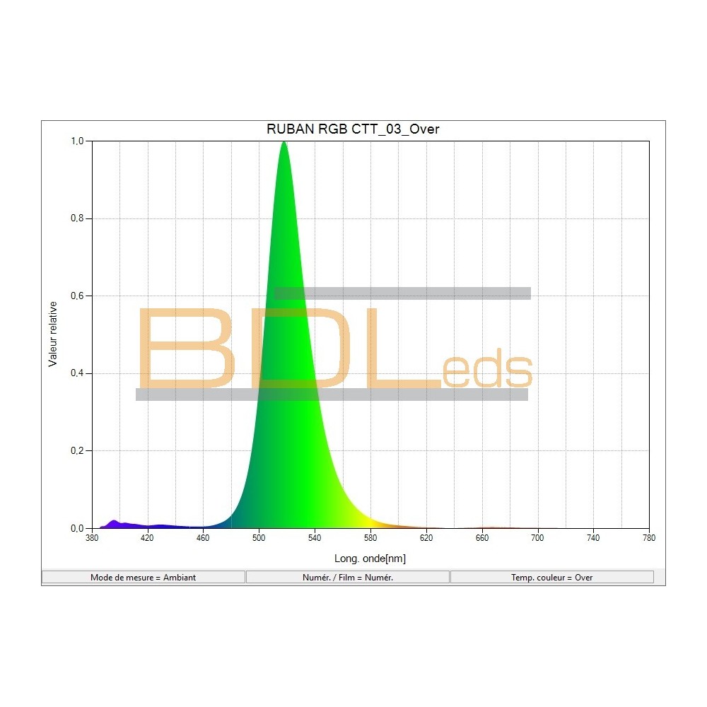 Ruban LED 12V 5050 RGB + blanc variable