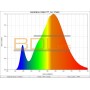 spectre blanc chaud bandeau led RGB CTT