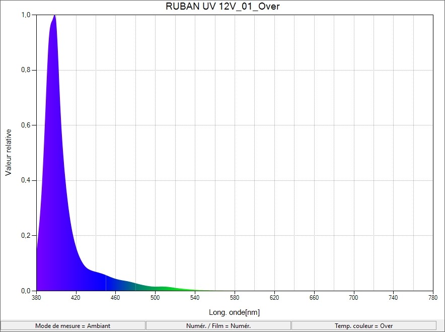 Ruban led UV 395-400 nm