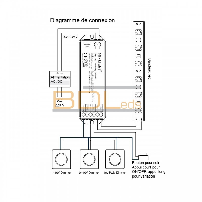 Variateur led 12/24V - 0/1~10V ou bouton poussoir