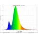 Spectre ruban led COB vert 525 nm 24V