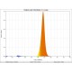 Spectre ruban 600 led orange 610-615 nm 24V