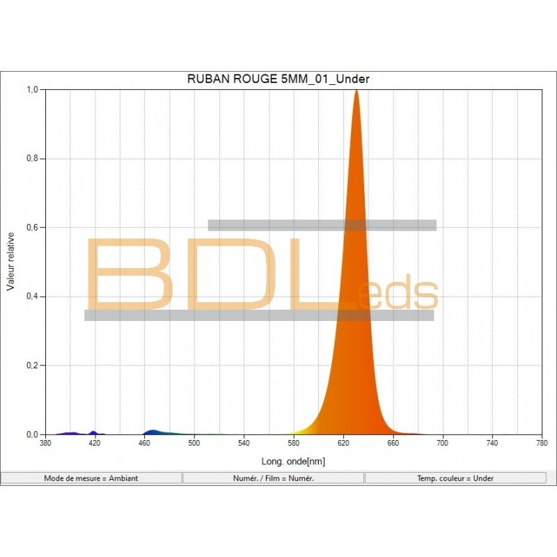 Ruban led rouge 24v extra fin