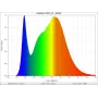 Distribution spectrale ruban haut rendement blanc neutre 4000°K