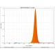 Distribution spectrale néon LED rouge 220V prêt à brancher