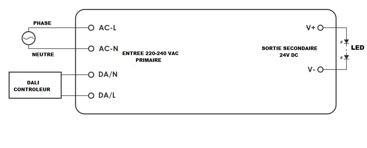 Branchement alimentation dimmable avec c