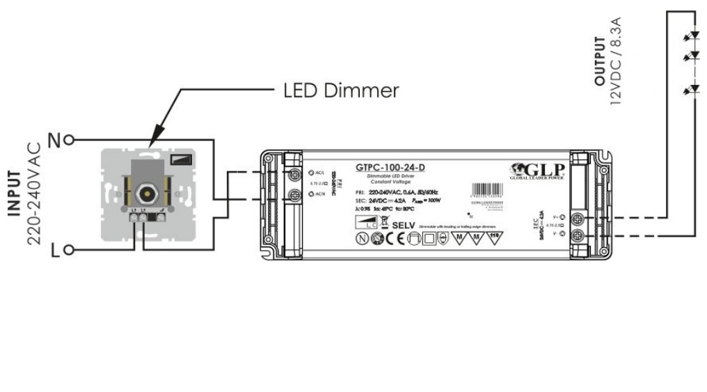 Branchement alimentation LED 12V 100W