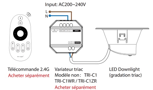 Schéma de branchement du spot led avec le variateur