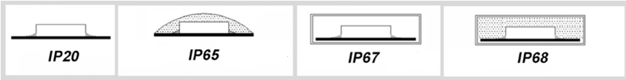 différents types d'étanchéité