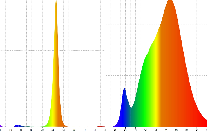 ruban led blanc chaud vs jaune