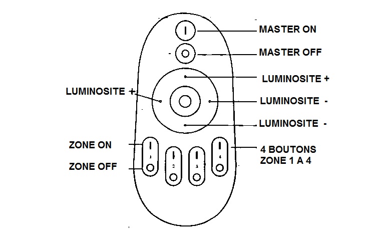 Notice télecommande variateur led multi zones